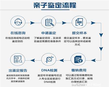 扬州亲子鉴定费用 扬州县DNA鉴定中心亲子鉴定机构扬州医院权威机构